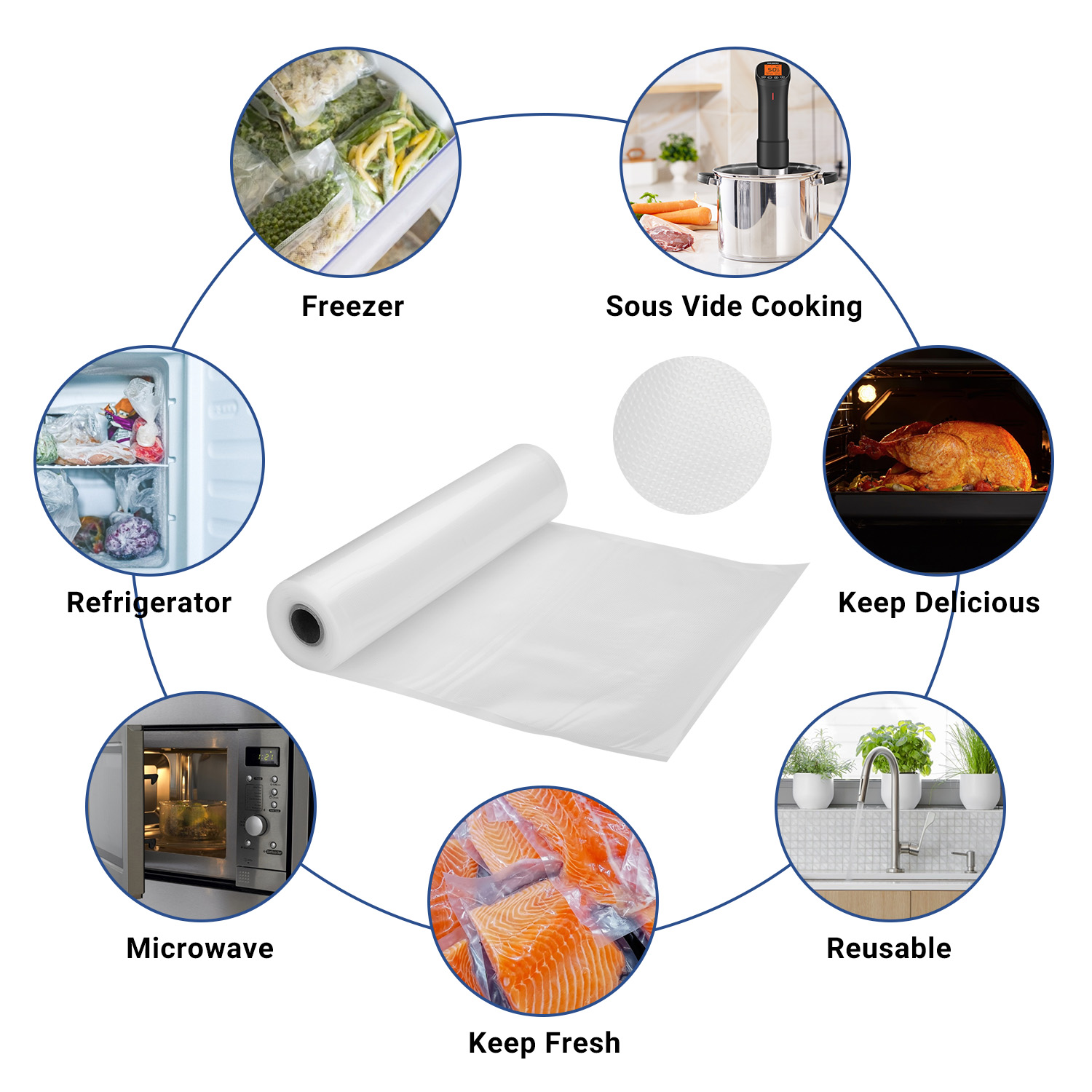 INKBIRD Vacuum Sealer Bags for - Meal Prep Co recension och pris